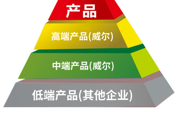 产品配置高,零件品质好,专注中高端产品定位